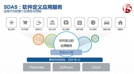 軟件定義存儲(chǔ) 概念、應(yīng)用范圍與軟件服務(wù)賦能