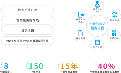 科進(jìn)軟件服務(wù) 深耕醫(yī)療信息化，驅(qū)動(dòng)智慧醫(yī)療未來(lái)